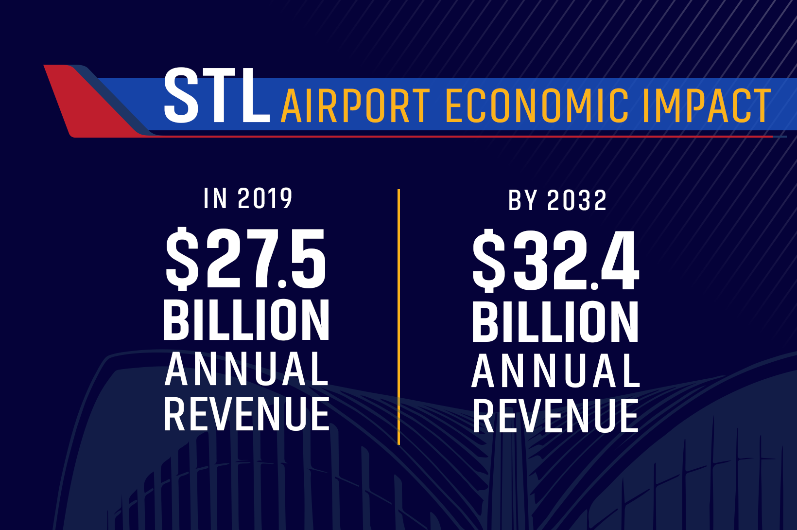 St Louis Airport S Economic Impact Could Soar Nearly 5 Billion By   1.1 Newsroom Airport 3 0 