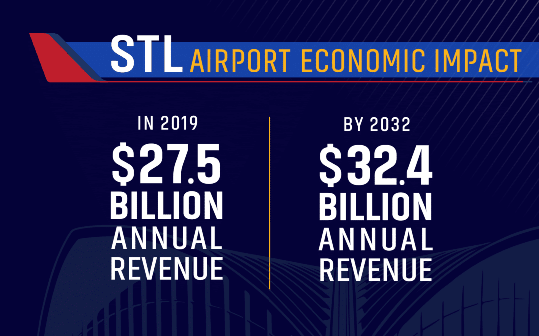 St. Louis Airport’s Economic Impact Could Soar Nearly $5 Billion by 2032, New Greater St. Louis, Inc. Study Shows